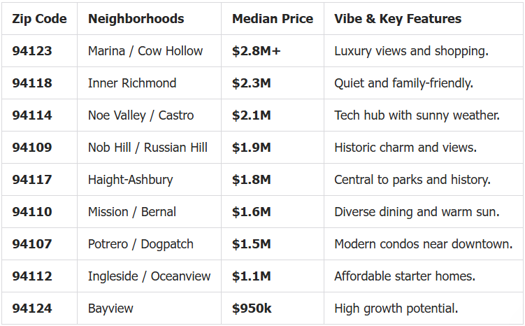 home value by zip code