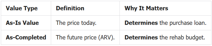as is vs as completed