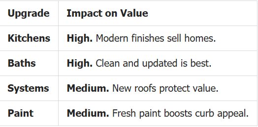 condition and upgrades