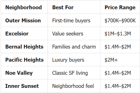 neighborhood-comparison